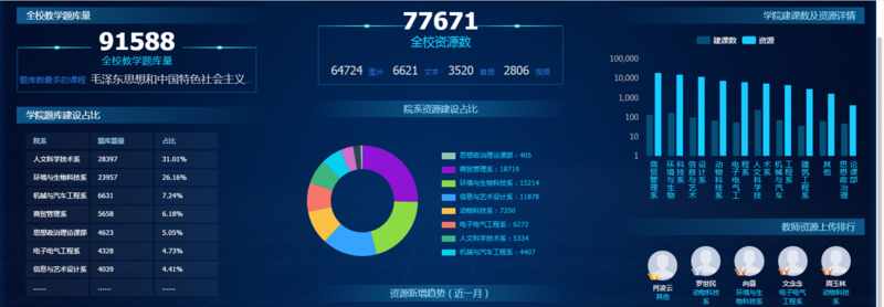 教务处对线上教学监控.png